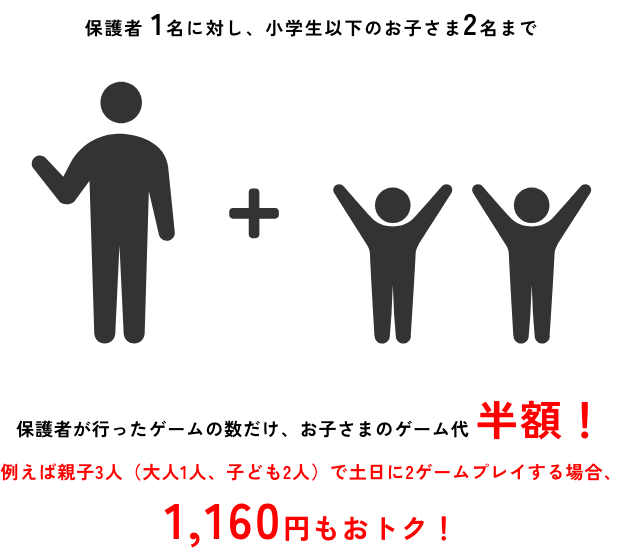 保護者 1名に対し、小学生以下のお子さま2名まで 保護者が行ったゲームの数だけ、お子さまのゲーム代 半額！例えば親子3人（大人1人、子ども2人）で土日に2ゲームプレイする場合、1,160円もおトク！