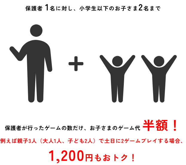 保護者 1名に対し、小学生以下のお子さま2名まで 保護者が行ったゲームの数だけ、お子さまのゲーム代 半額！例えば親子3人（大人1人、子ども2人）で土日に2ゲームプレイする場合、1,200円もおトク！